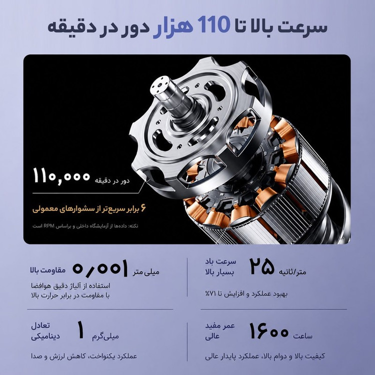 سشوار حرفه ای 2400 وات والر مدل 9066