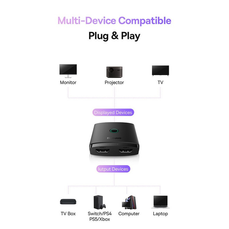 سوئیچ 1 به 2 HDMI بیسوس مدل BS-OH113