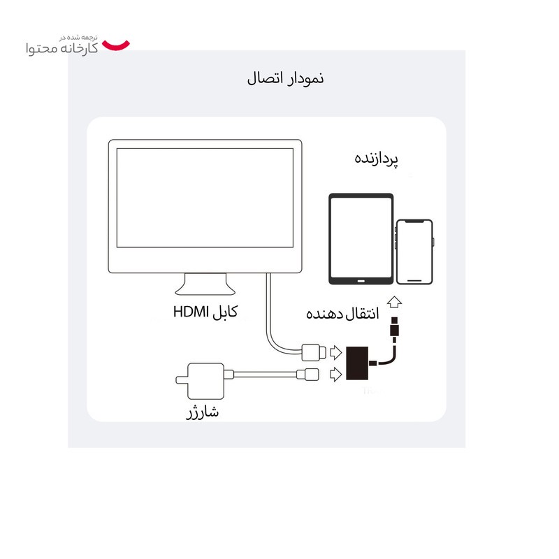 مبدل لایتنینگ به لایتنینگ HDMI جوی روم مدل S-H141