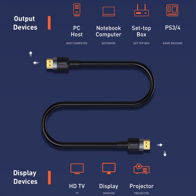 کابل HDMI باسئوس مدل CADKLF-H01 طول 5 متر