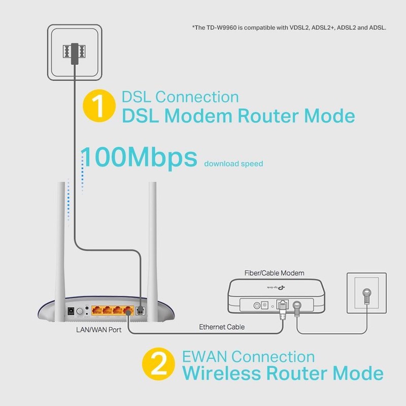 مودم روتر ADSL2 تی پی-لینک مدل TD-W9960