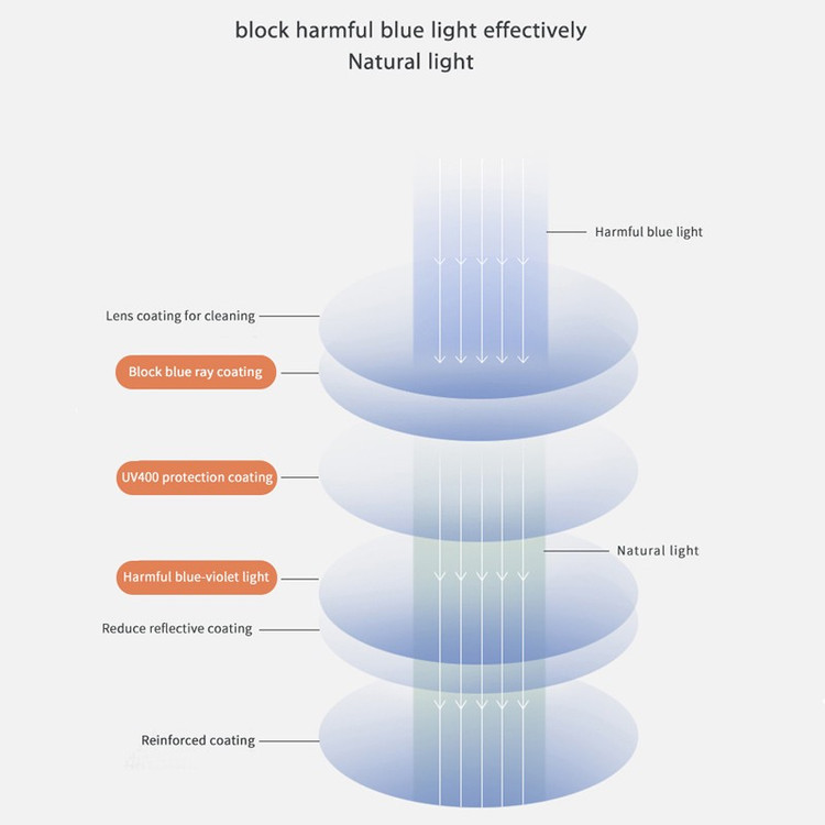 عینک محافظ چشم مدل 2002C6 TR Blue Control
