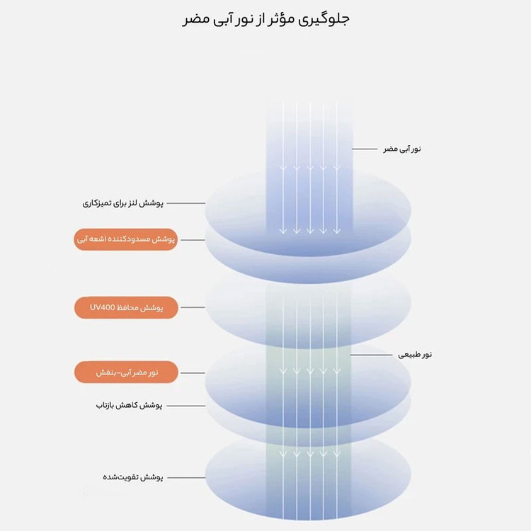 عینک محافظ چشم بلوکات مدل ITA8-Anti Blue Light