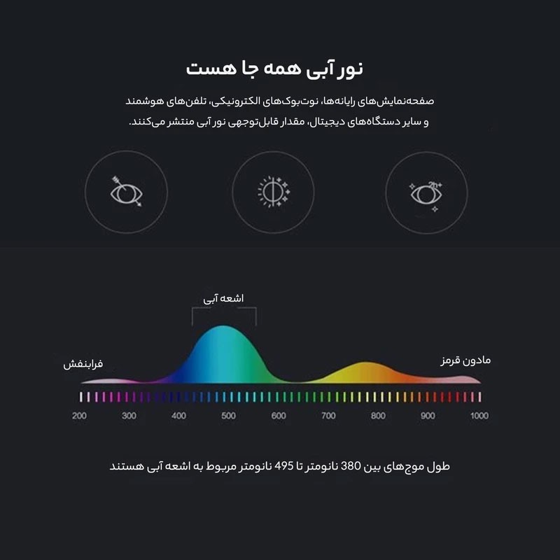 عینک محافظ چشم مدل TR31-Anti Blue Control