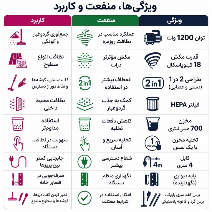 جاروبرقی مخزن دار 1200 وات دسینی مدل DS-6685